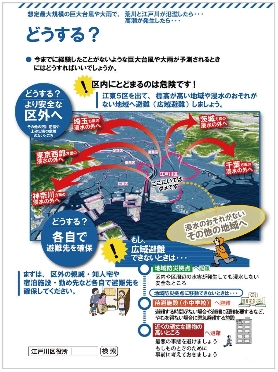 想定最大規模の巨大台風や大雨で、荒川と江戸川が氾濫したら・・・高潮が発生したら・・・どうする!?