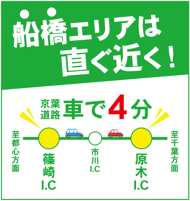 船橋エリアは直ぐ近く！京葉道路車で4分！篠崎I.C 市川I.C 原木I.C