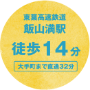 東葉高速鉄道 飯山満駅 徒歩14分 大手町まで直通32分