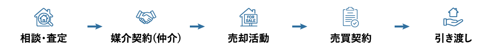売却の流れ